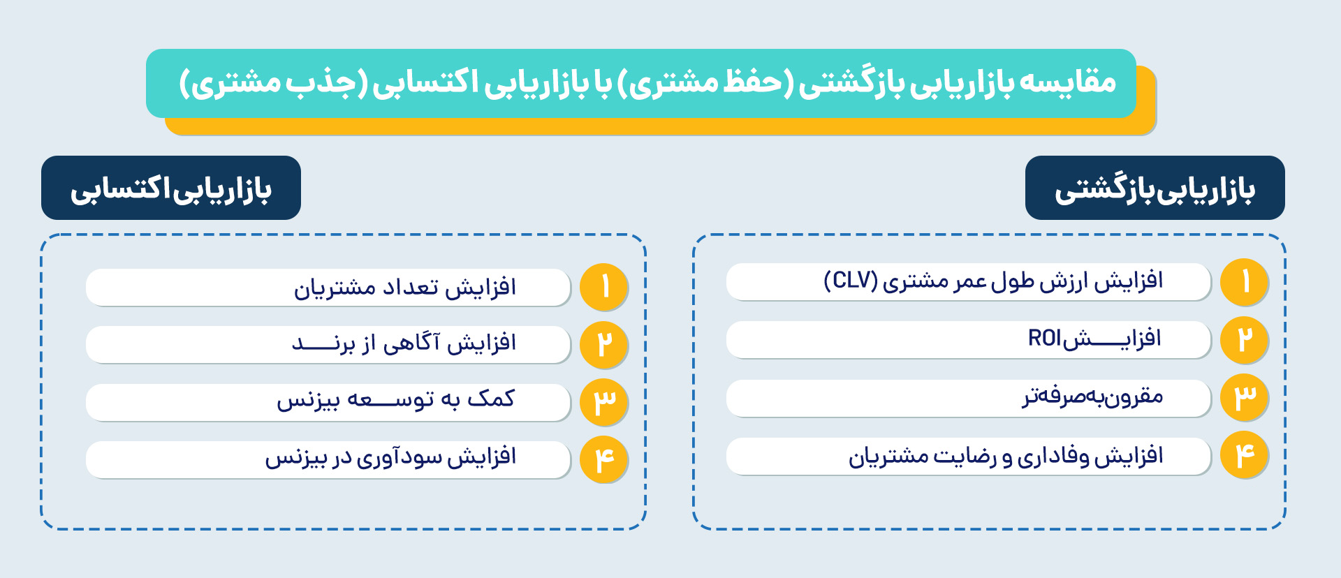 مقایسه ریتنشن مارکتینگ و اکوزیشن مارکتینگ