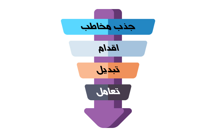 مراحل چرخه عمر مشتری