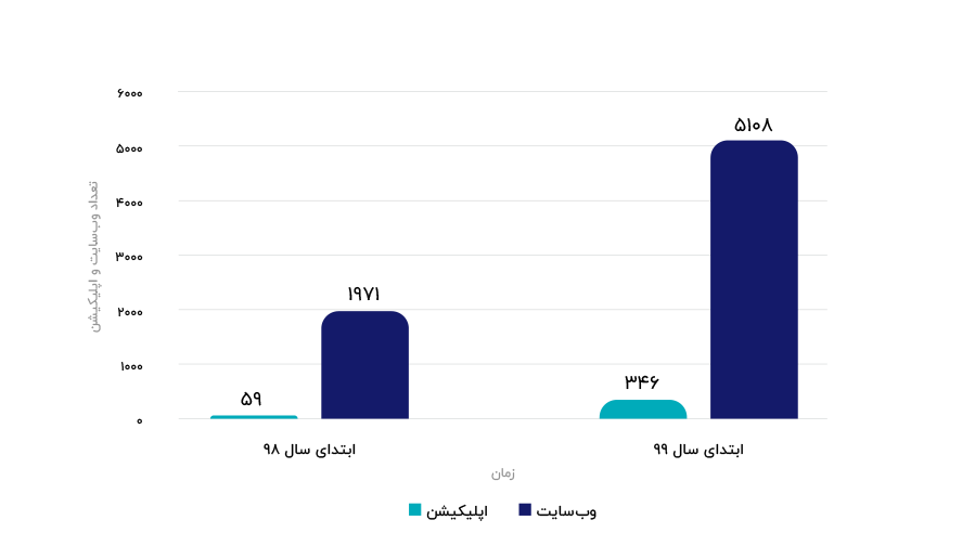 مشتریان نجوا