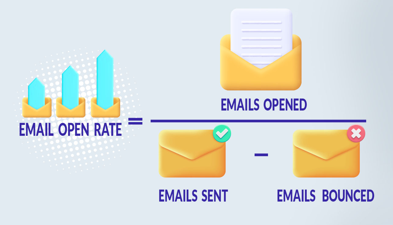 محاسبه نرخ باز شدن ایمیل