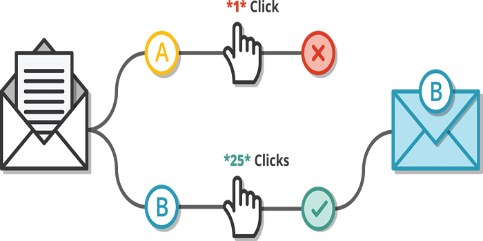 تست A/B ایمیل مارکتینگ