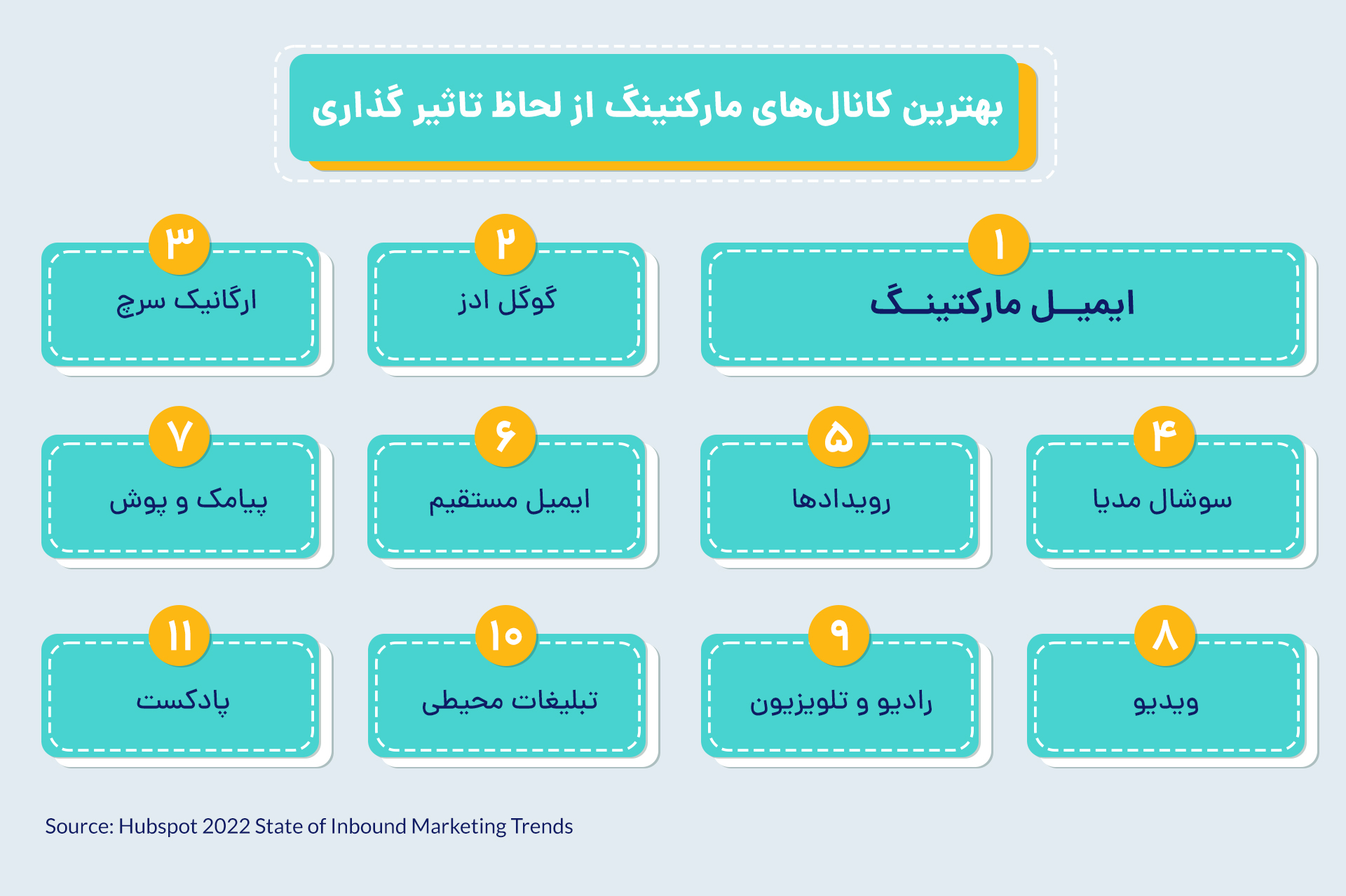 بهترین کانال های مارکتینگ