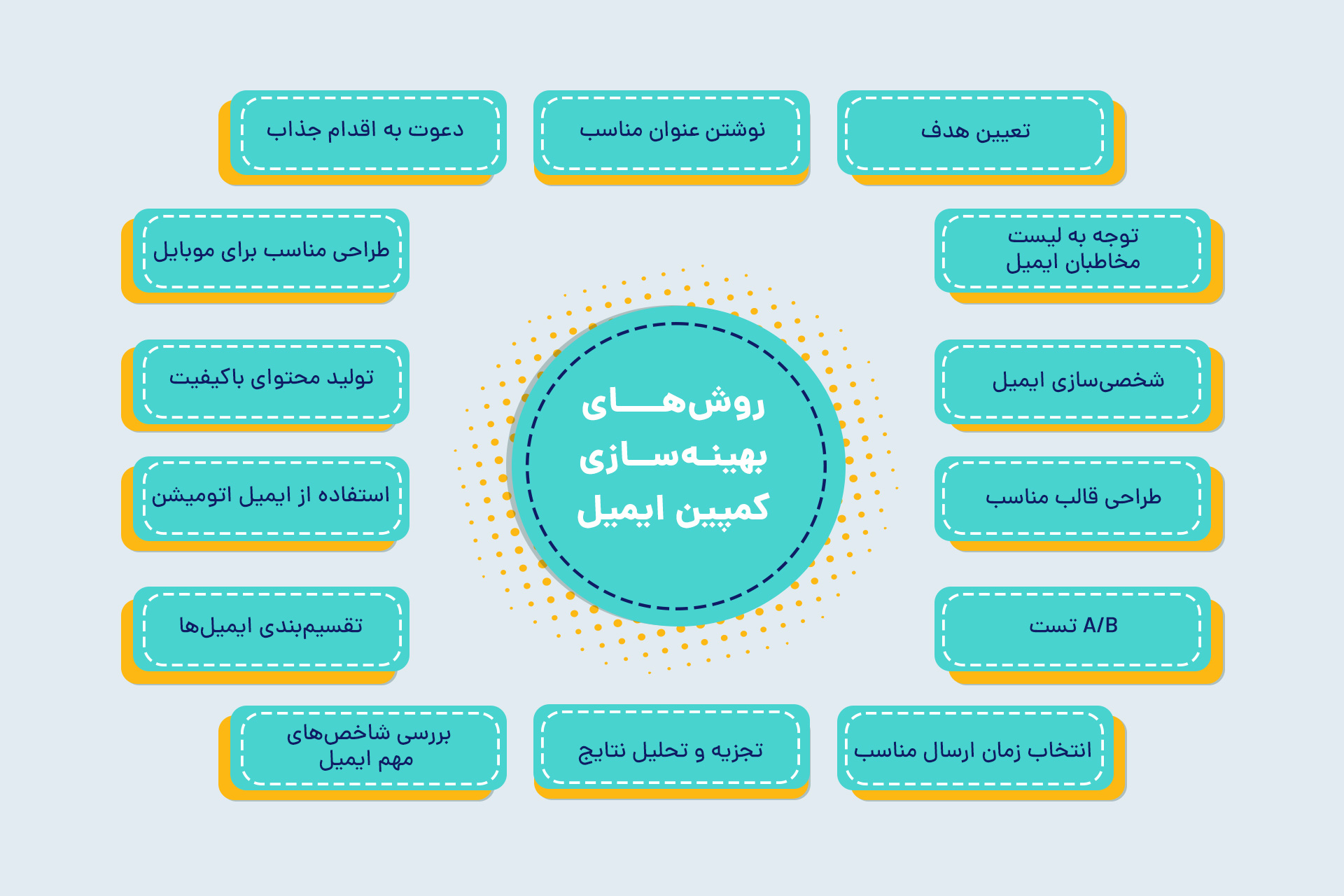 روش های بهینه سازی ایمیل مارکتینگ