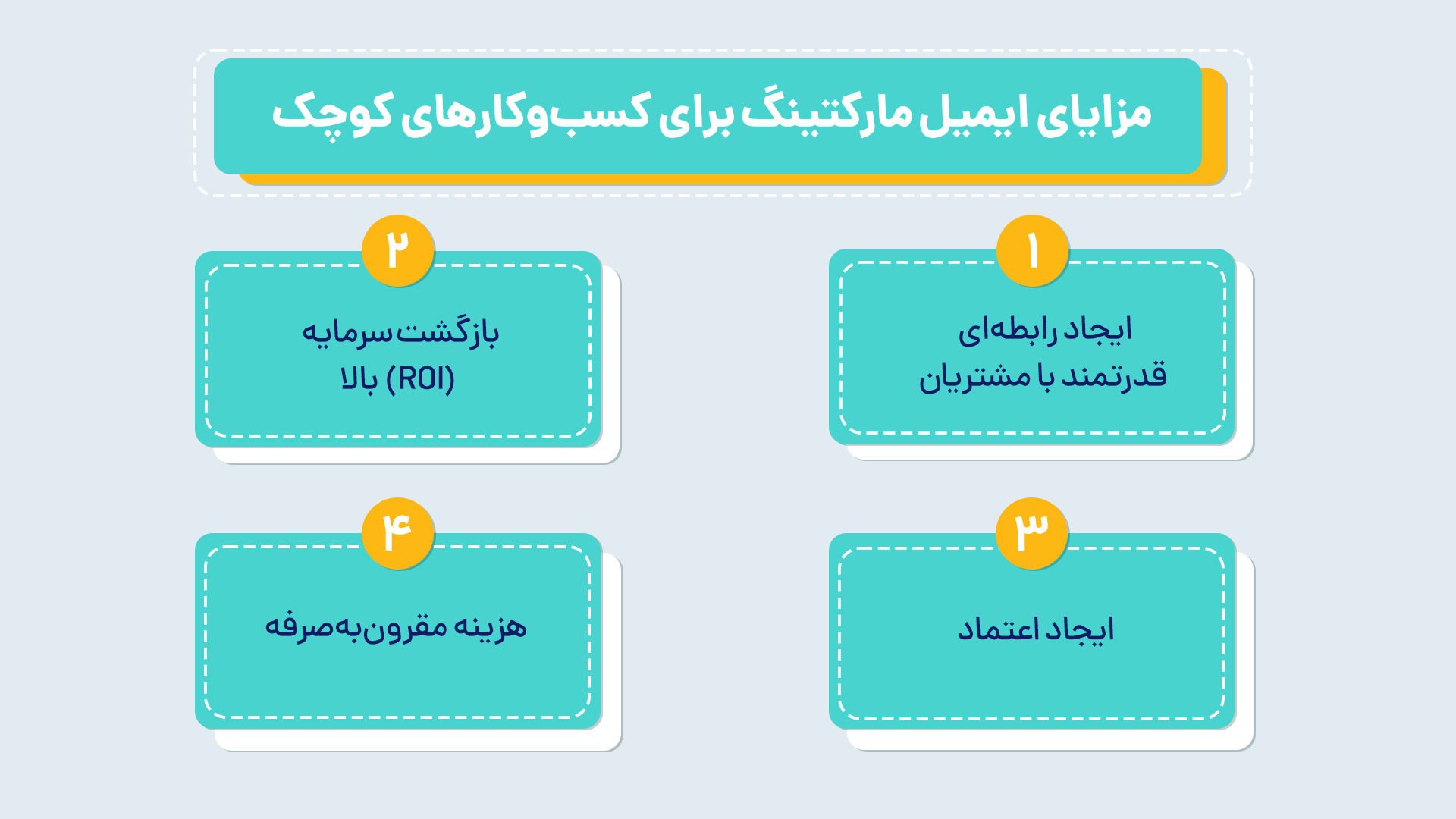 مزایای ایمیل مارکتینگ برای کسب و کارهای کوچک