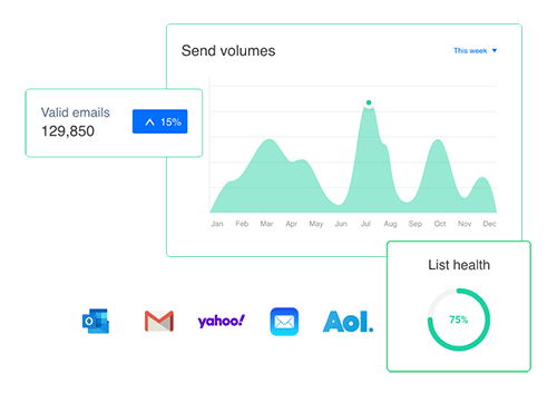 سایت smtp.com