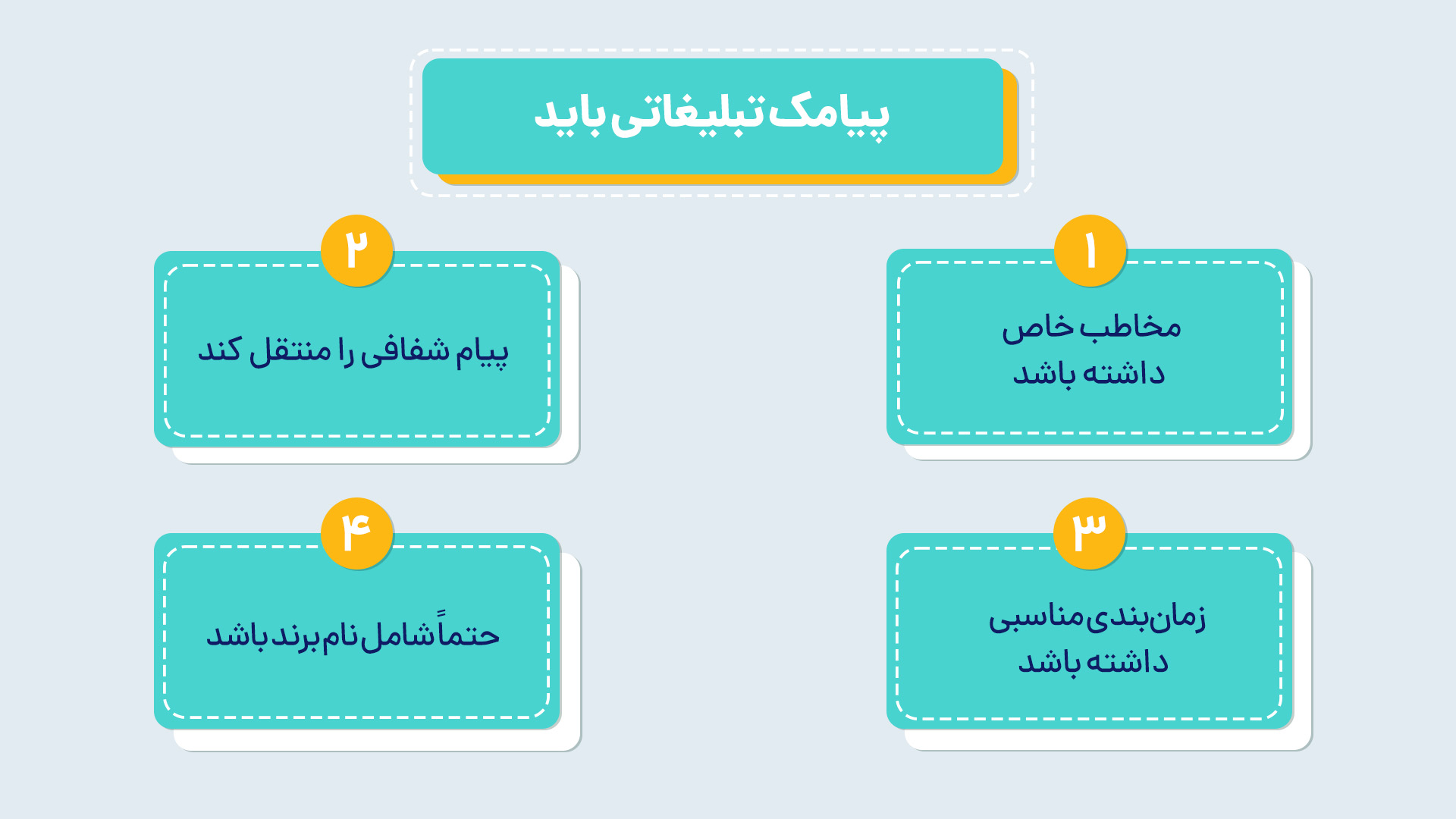 نکات مهم پیامک تبلیغاتی اثرگذار