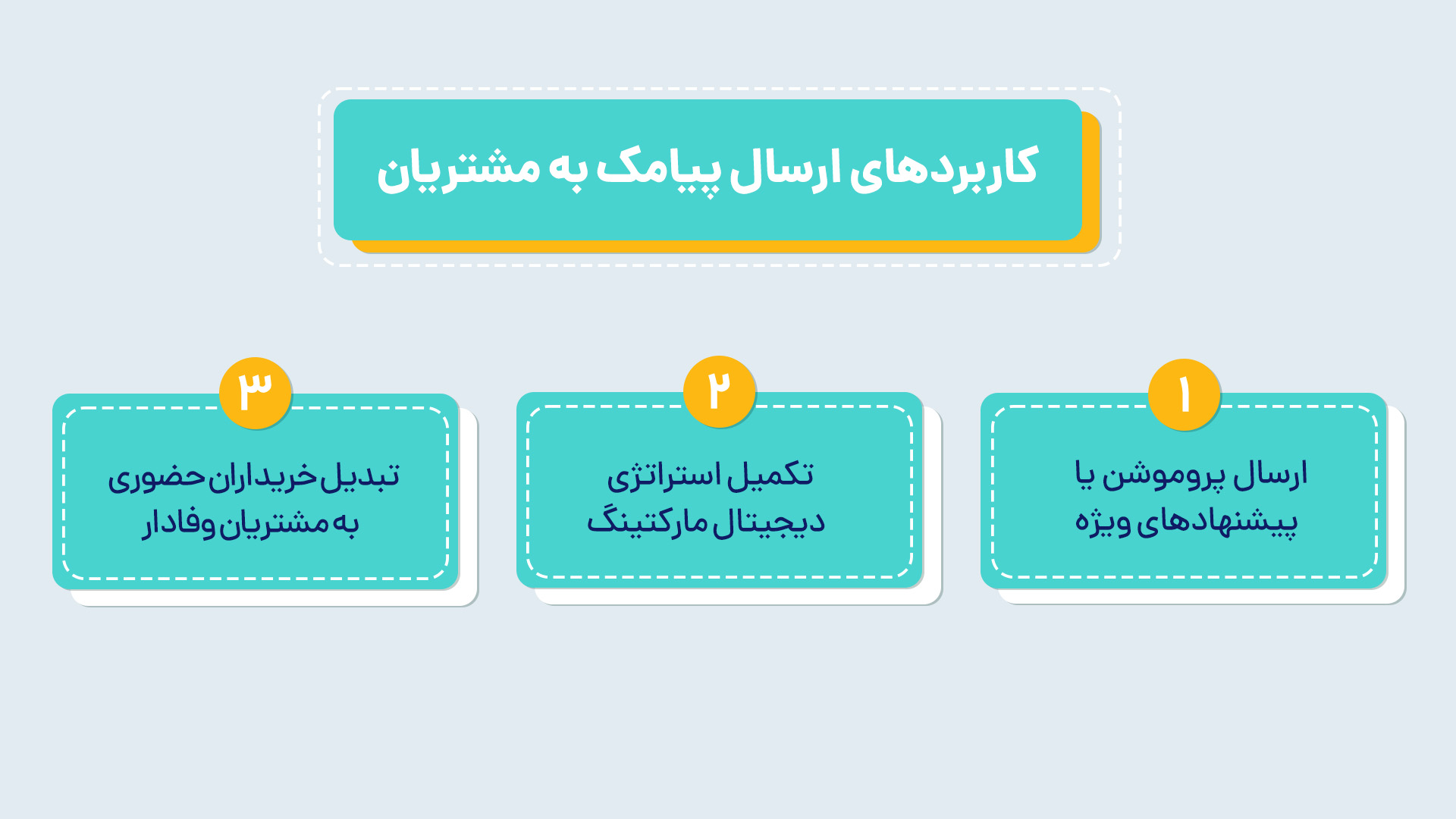 کاربردها و نحوه ارسال پیامک انبوه تبلیغاتی