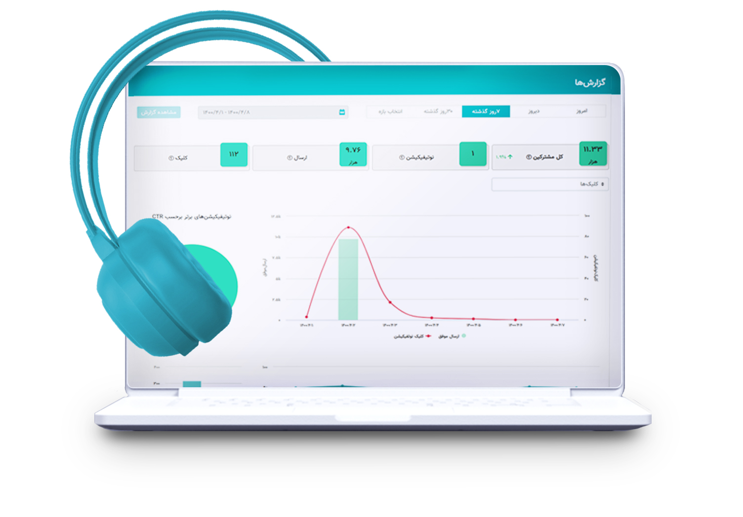 پشتیبانی فنی و مارکتینگی