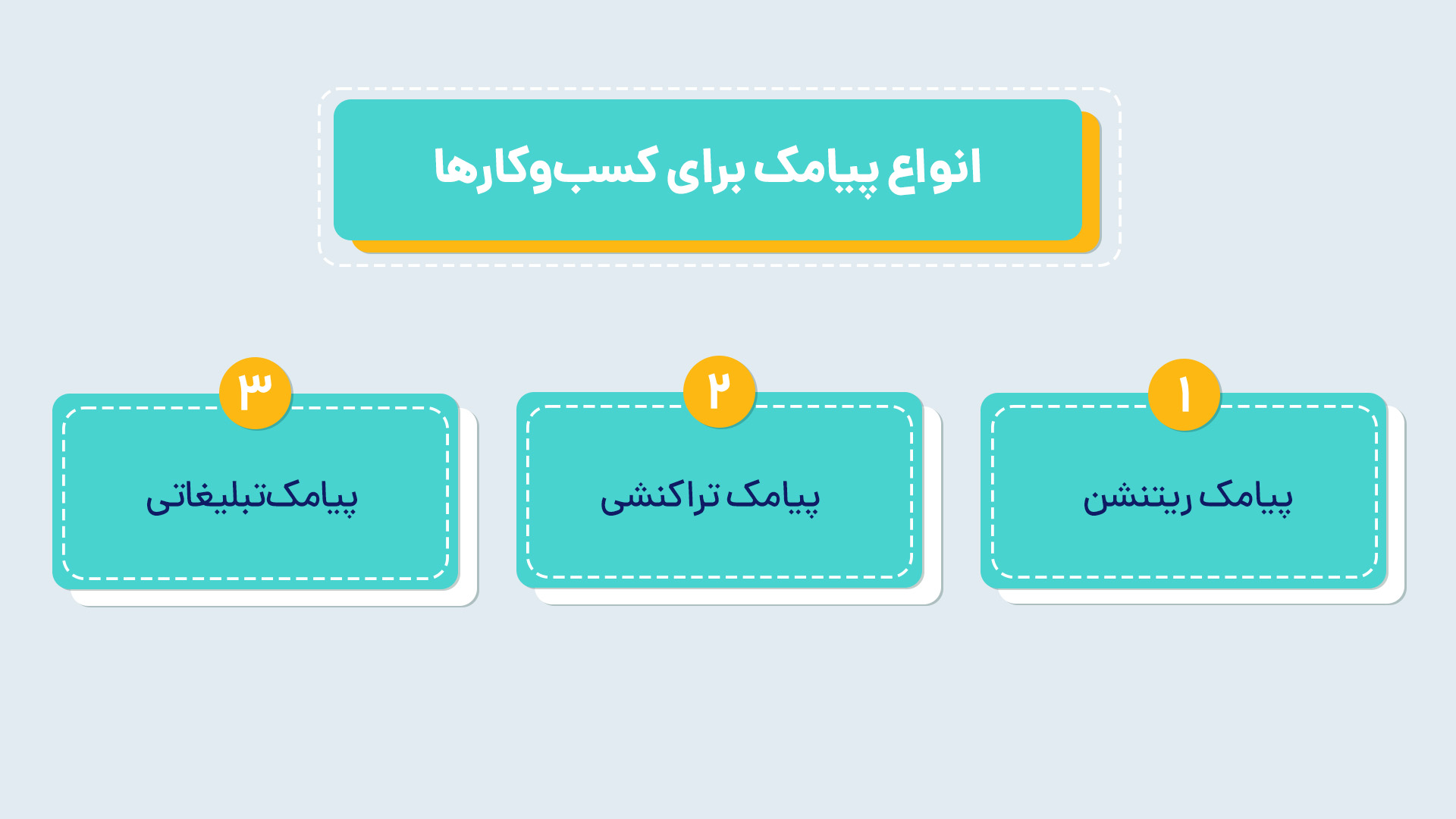 انواع اس ام اس مارکتینگ برای کسب و کارها