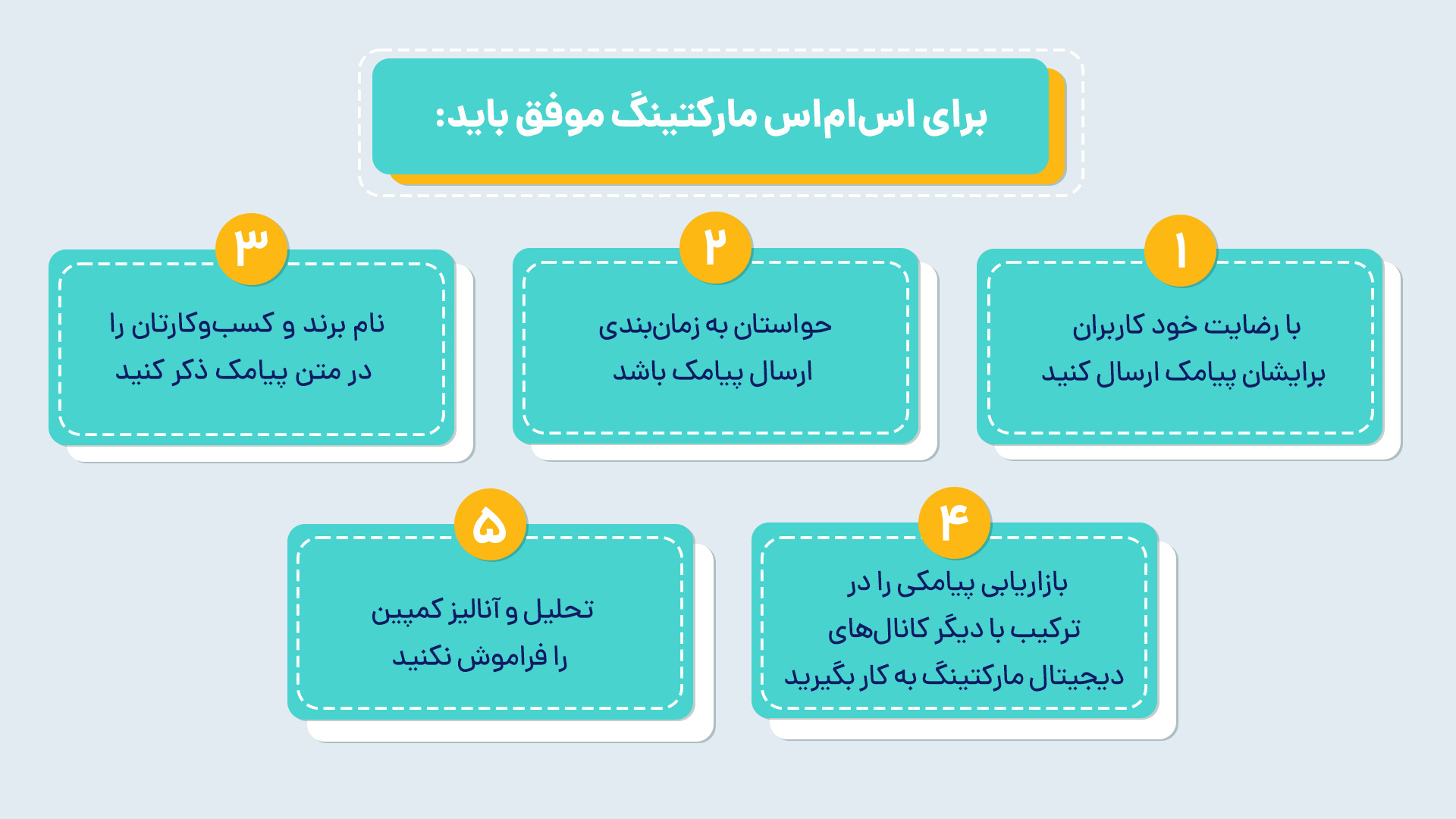 اصول اس ام اس مارکتینگ موفق