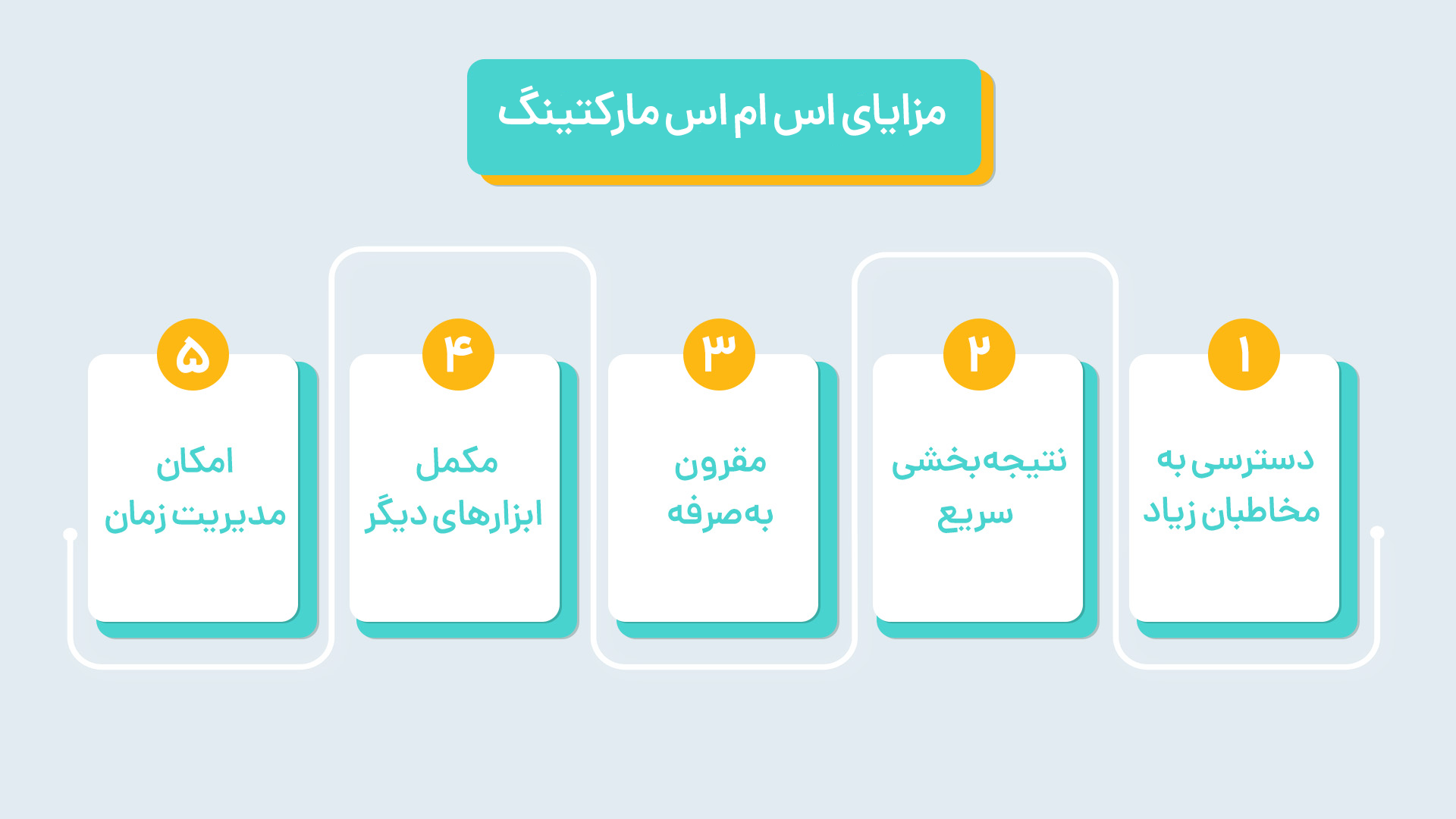 مزایای اس ام اس مارکتینگ