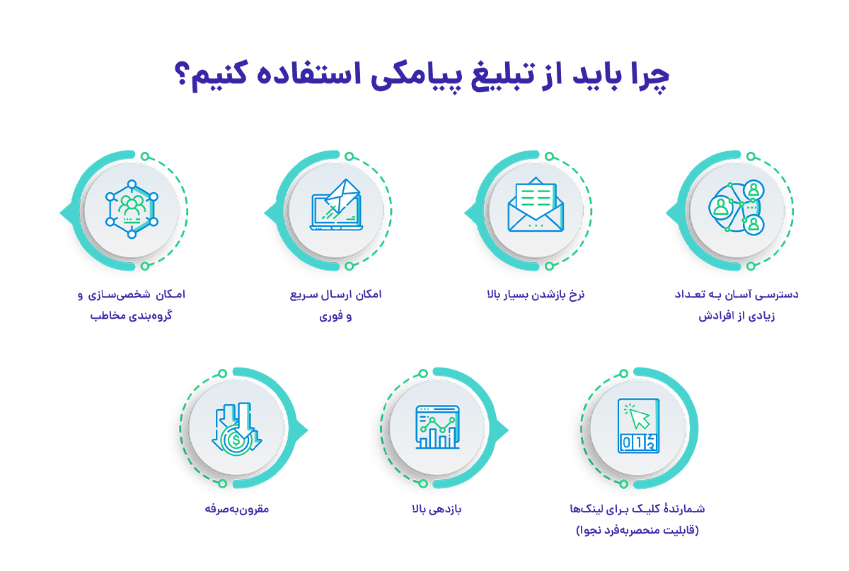 تبلیغ پیامکی