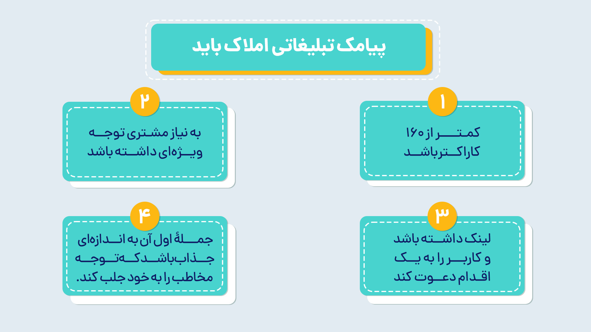 ویژگی های متن پیامک تبلیغاتی املاک