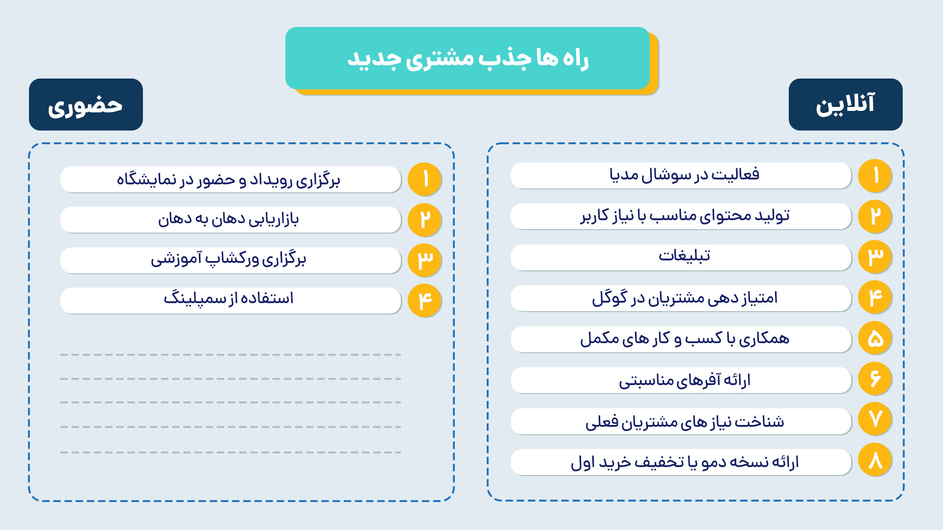 راه های جذب مشتری جدید