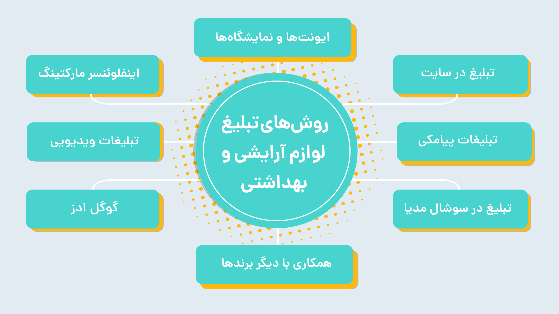 بهترین روش های تبلیغ لوازم آرایشی و بهداشتی