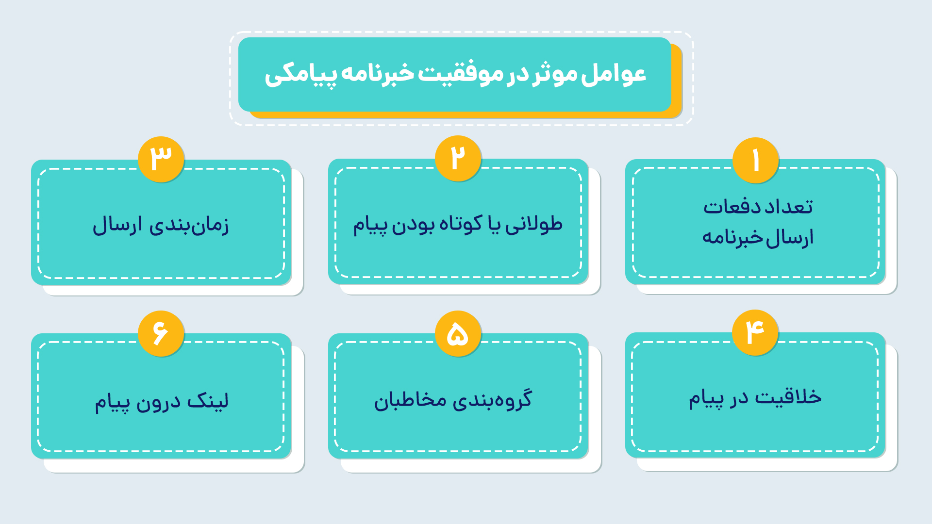 موفقیت خبرنامه پیامکی