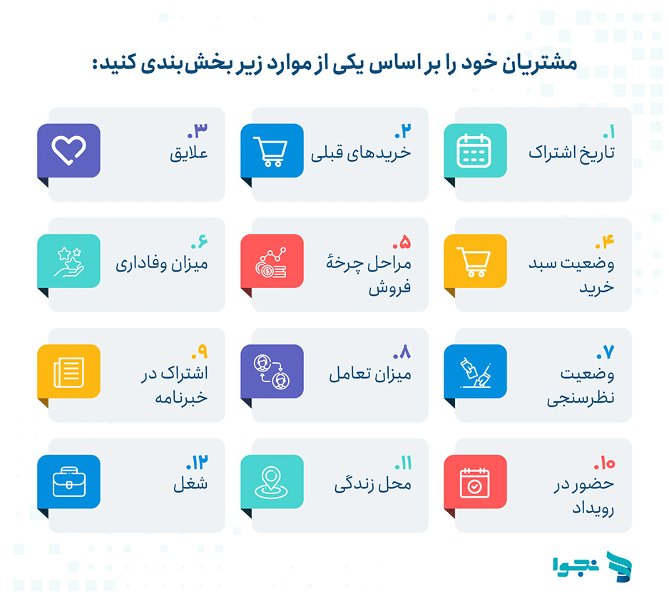 بخش بندی مخاطبان در بازاریابی پیامکی