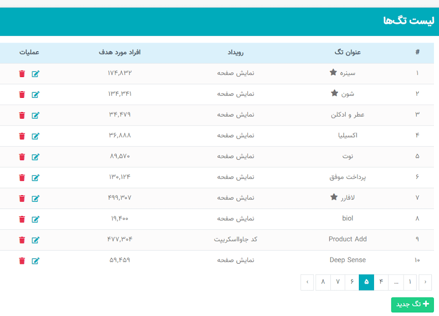 تگ های فروشگاهی نجوا