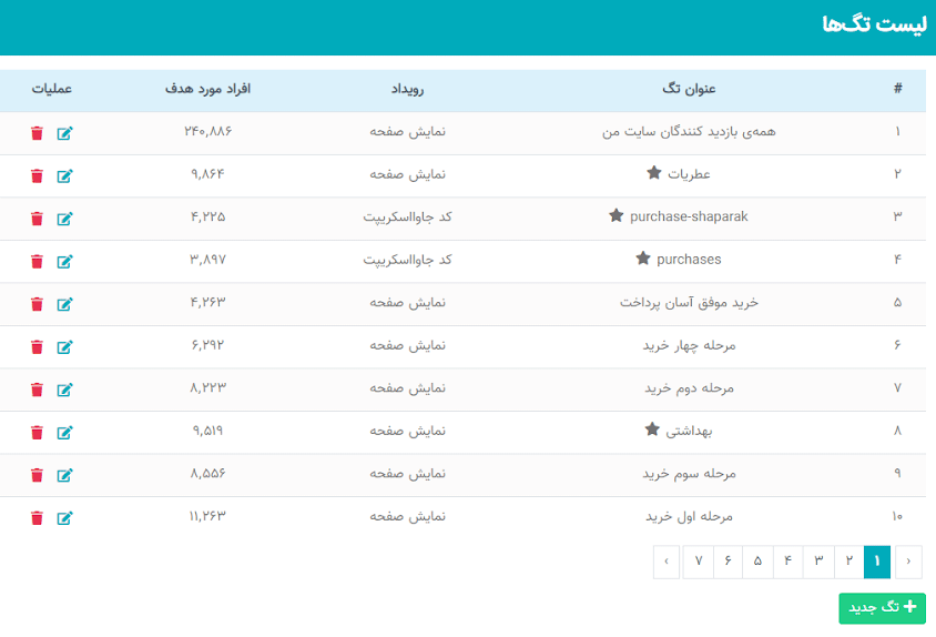 نمونه تگ فروشگاهی نجوا