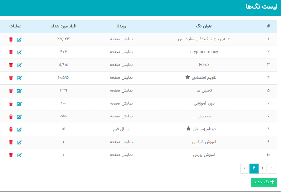 تگ ثبت نام در نجوا