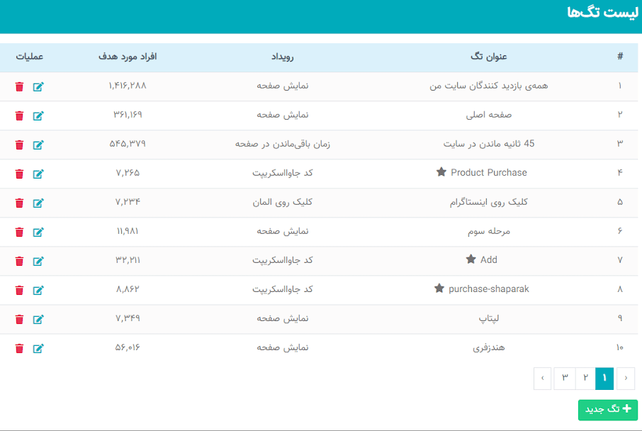 لیست تگ های سایت فروشگاهی در نجوا