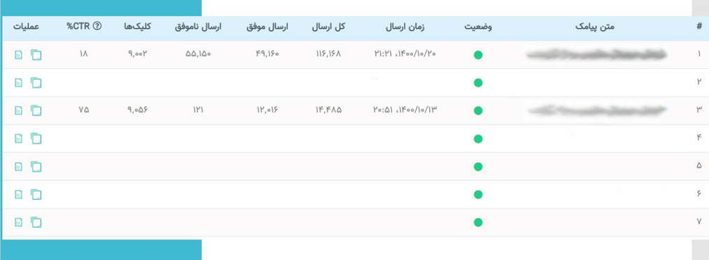 مراحل ساخت کمپین پیامکی