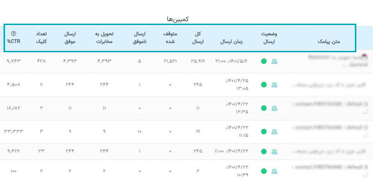 پنل پیامکی نجوا‍