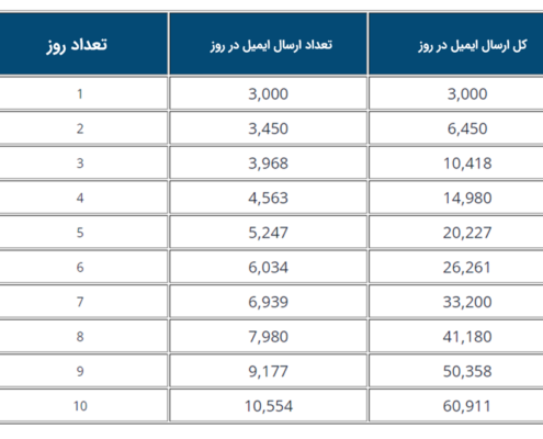 Warm Up IP در پنل نجوا