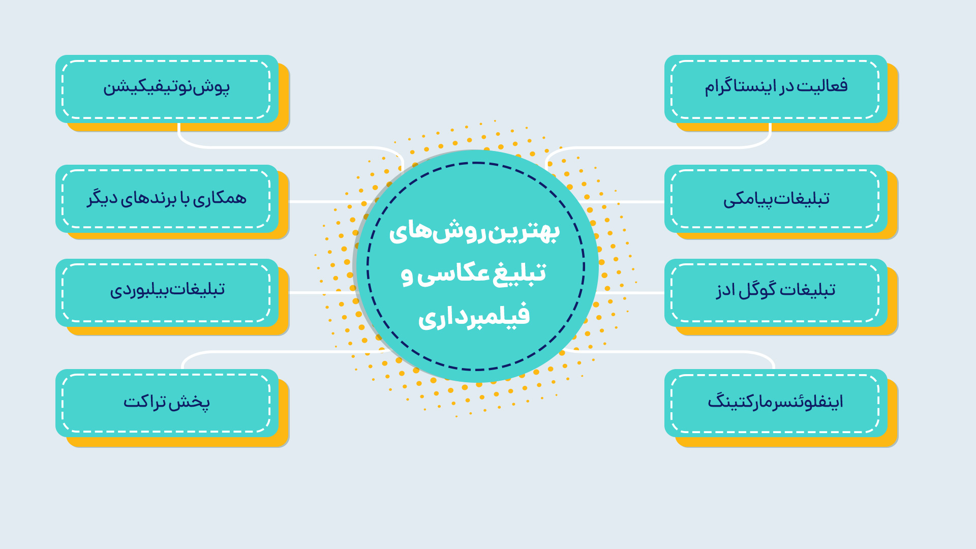 بهترین روش‌های تبلیغ عکاسی و فیلمبرداری