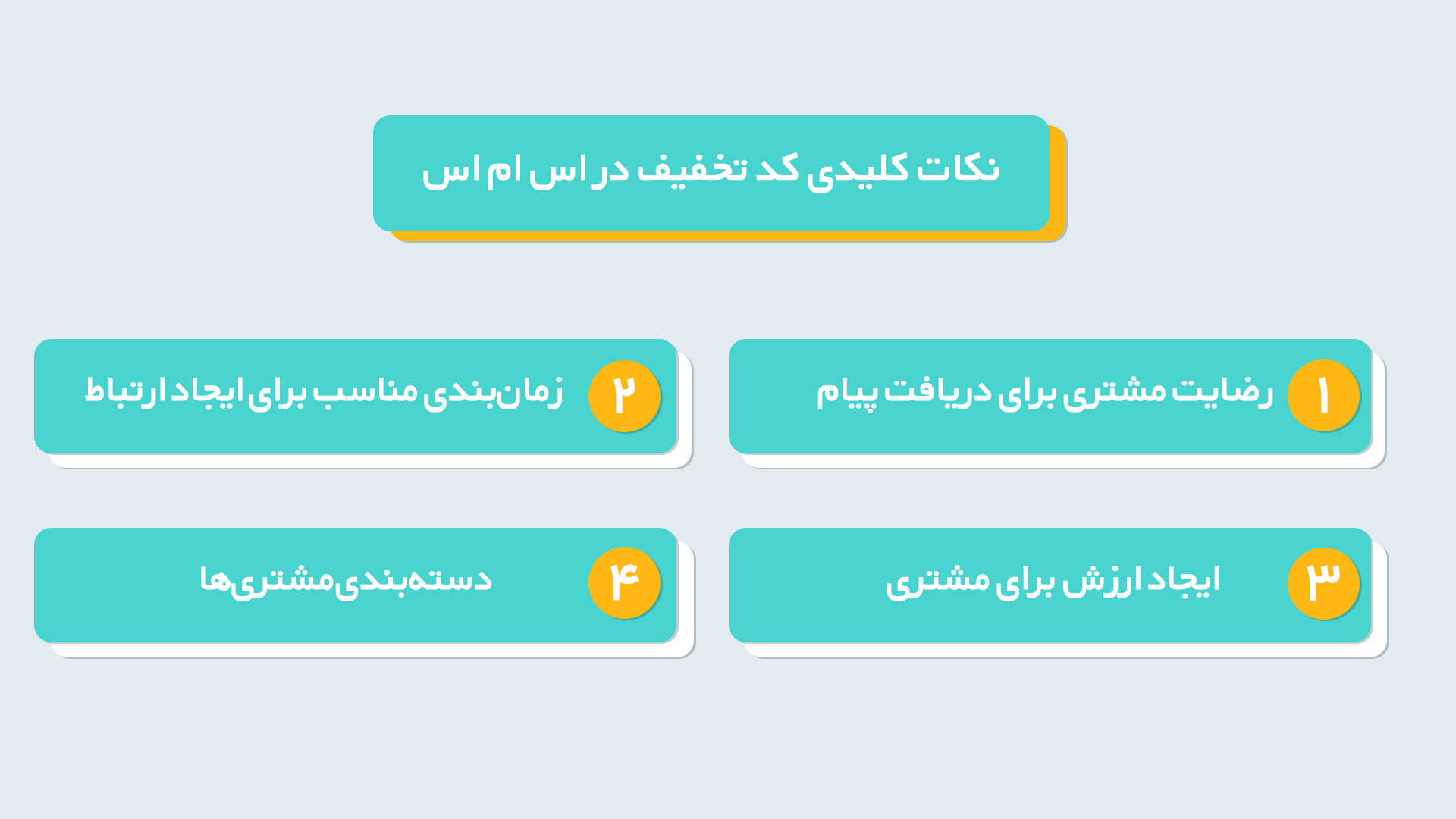 نکات کلیدی برای ارسال کد تخفیف در اس ام اس