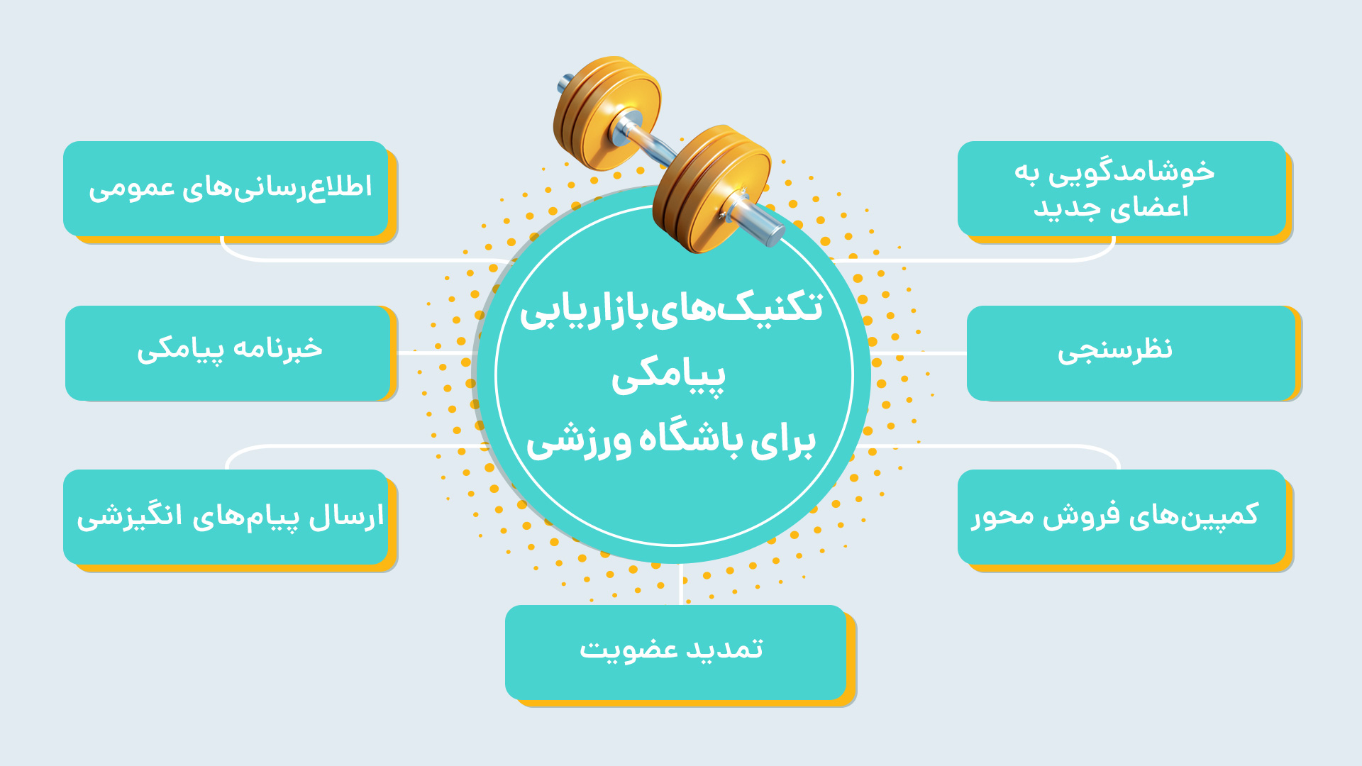 تکنیک های بازاریابی پیامکی برای باشگاه های ورزشی