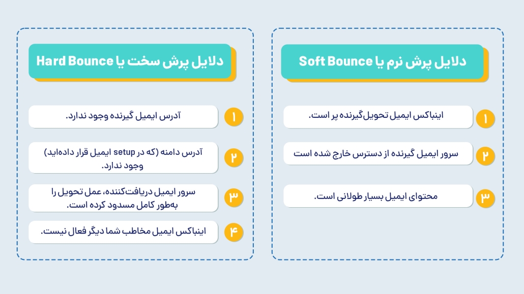 راهنمای کاهش بانس ریت ایمیل با ۱۲ روش کاربردی | نجوا