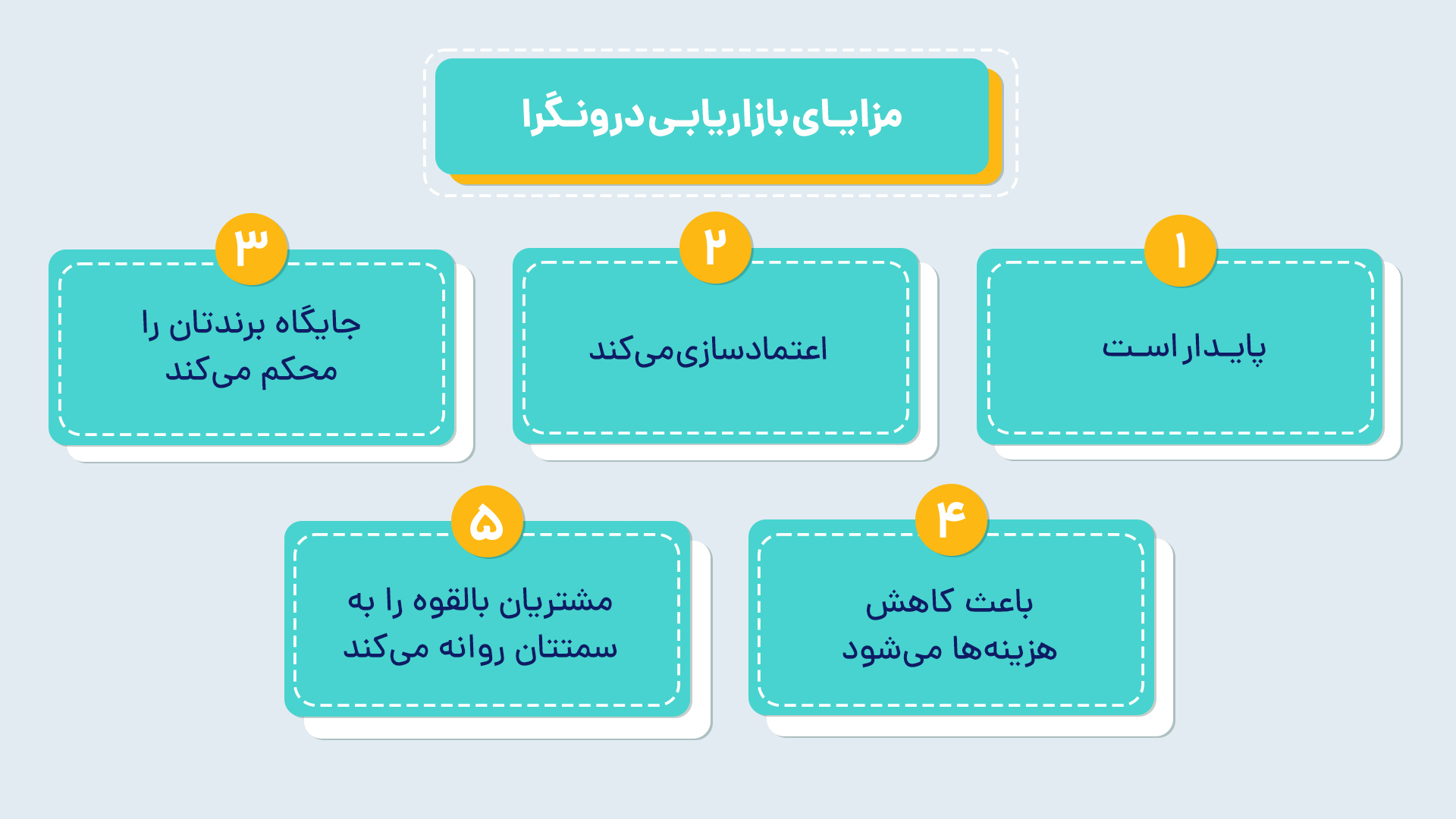 مزایای بازاریابی درونگرا