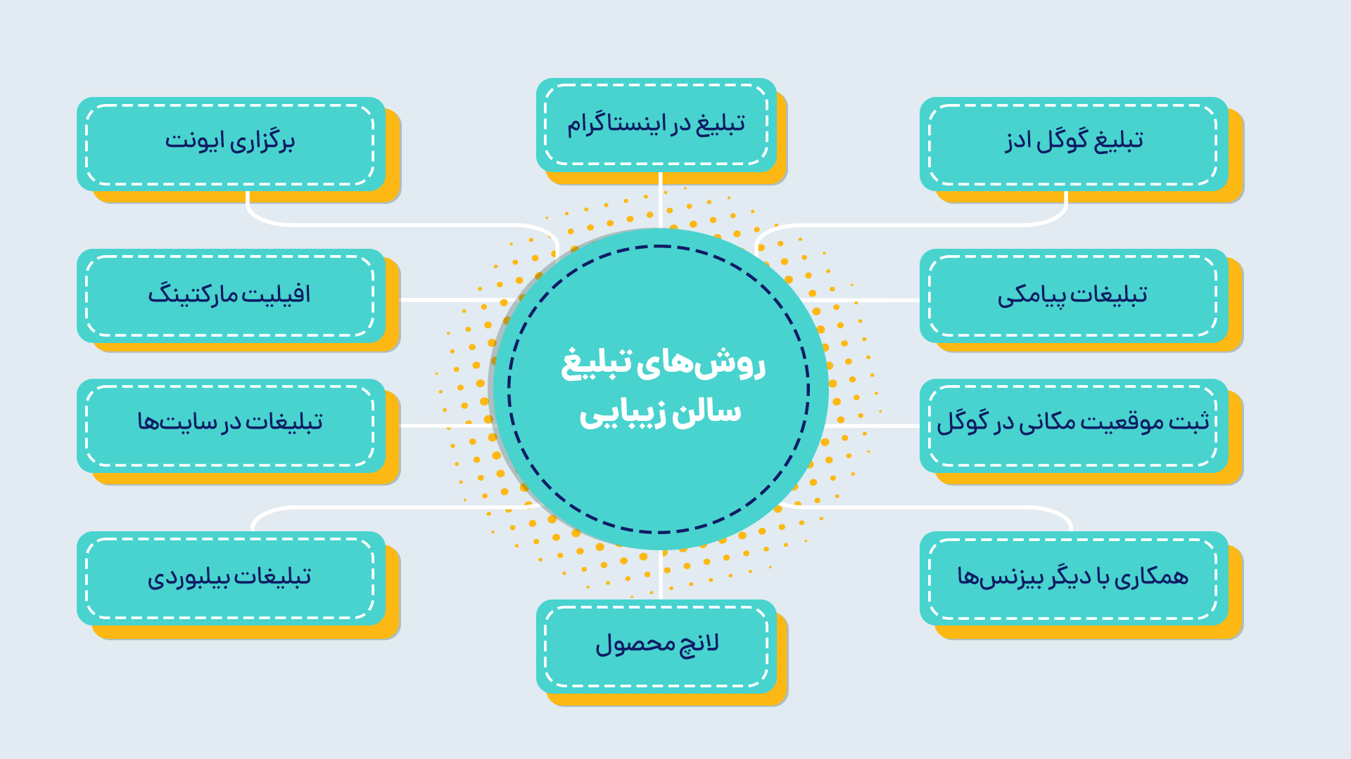 بهترین روش های تبلیغ برای ارایشگاه زنانه