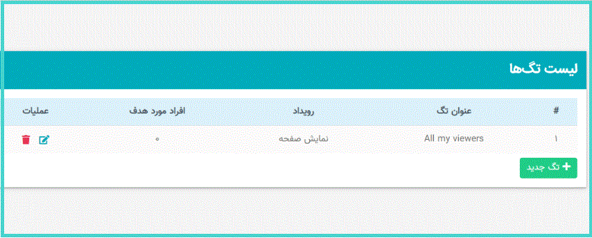 کاربرد تگ در بخش پوش نوتیفیکیشن پنل نجوا