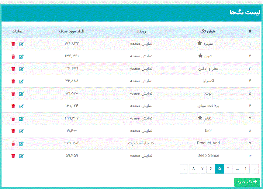 گروه‌بندی مخاطبان پوش نوتیفیکیشن