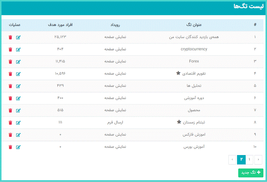 گروه‌بندی مخاطبان پوش نوتیفیکیشن