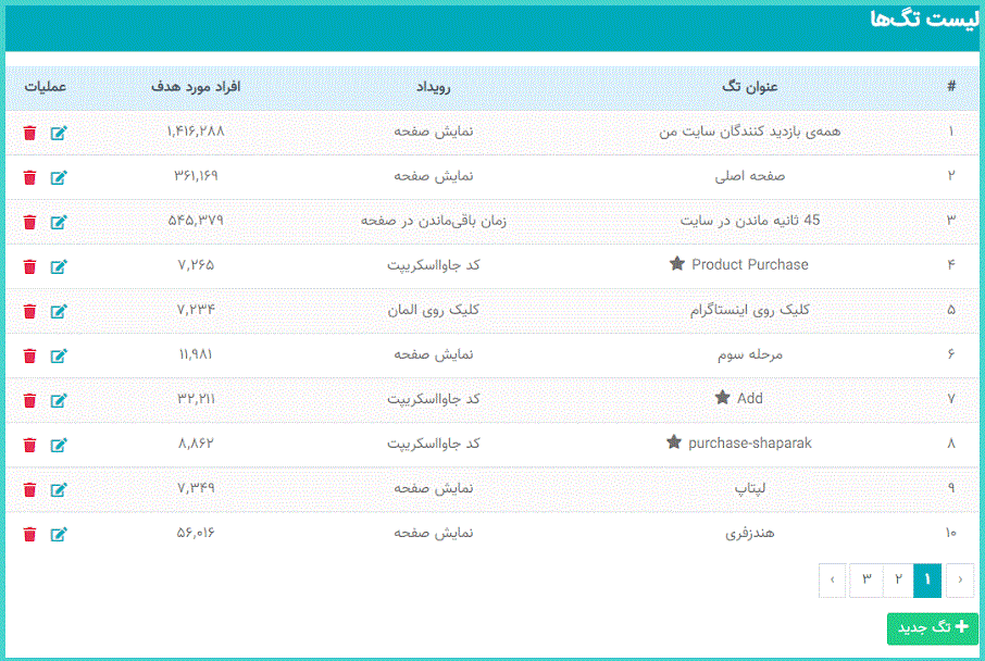 گروه‌بندی مخاطبان پوش نوتیفیکیشن