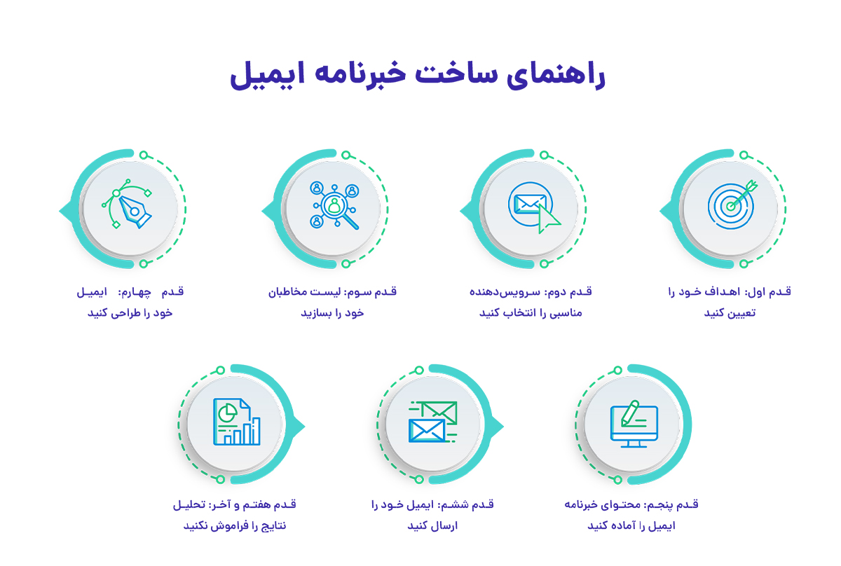 راهنمای ساخت خبرنامه ایمیل