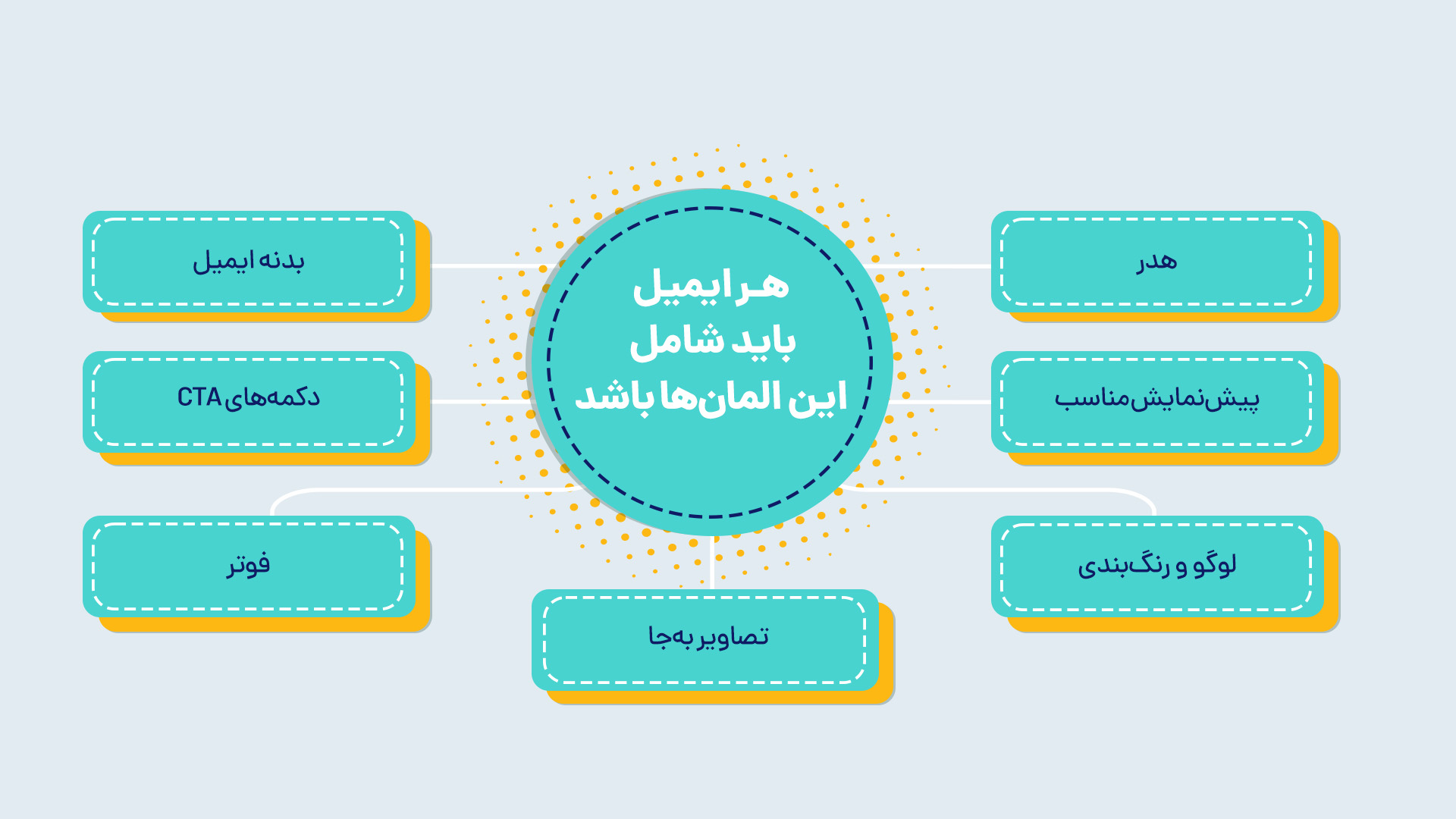 المان های ضروری قالب ایمیل