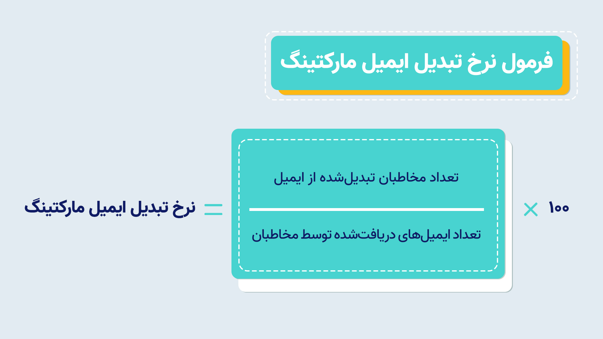 فرمول نرخ تبدیل ایمیل مارکتینگ