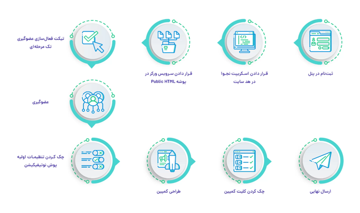 راه‌اندازی کمپین پوش نوتیفیکیشن در پنل نجوا
