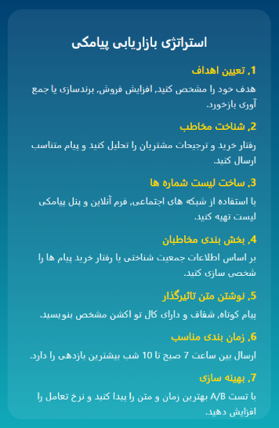 استراترژی بازاریابی پیامکی