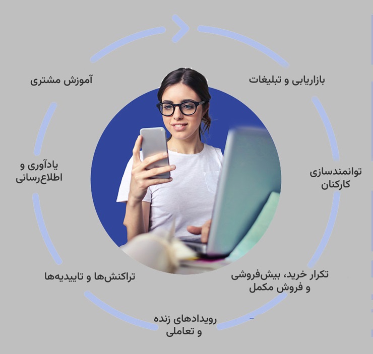 تیم مارکتینگ چطور از بازاریابی پیامکی B2B استفاده کنند؟