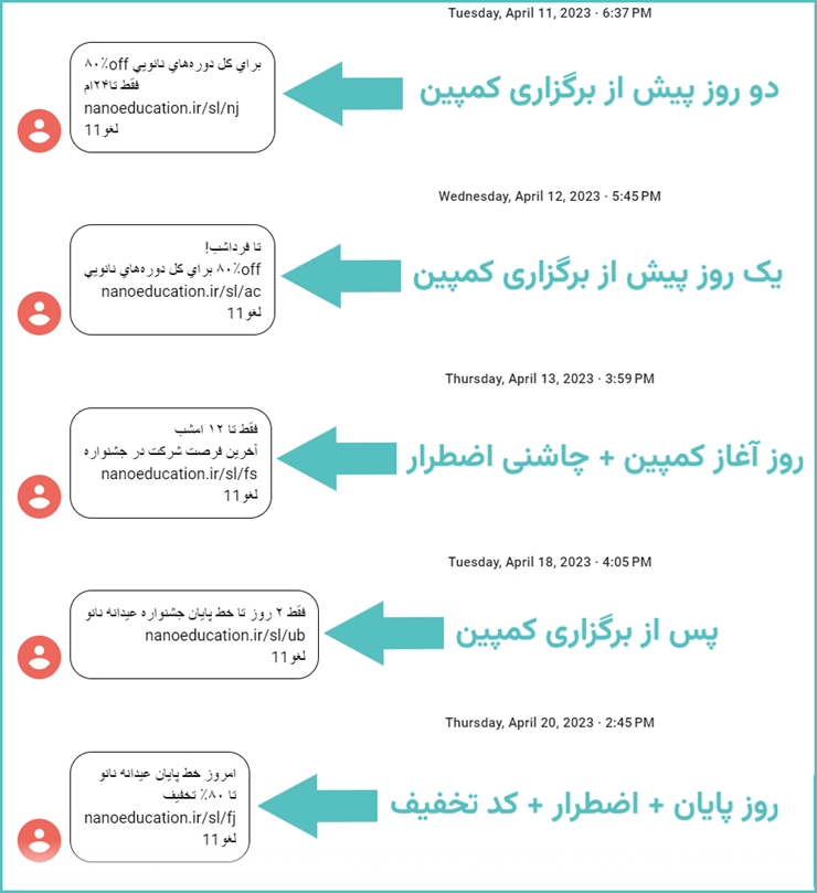 وقت‌شناس باشید