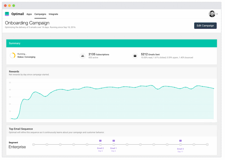ابزار هوش مصنوعی در ایمیل مارکتینگ Optimail