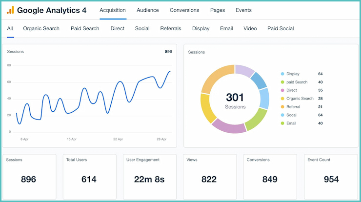 پنل کاربری گوگل آنالیتیکس