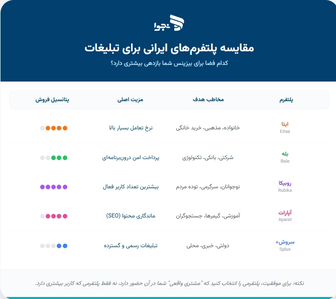 مقایسه پلتفرم_های ایرانی برای تبلیغات