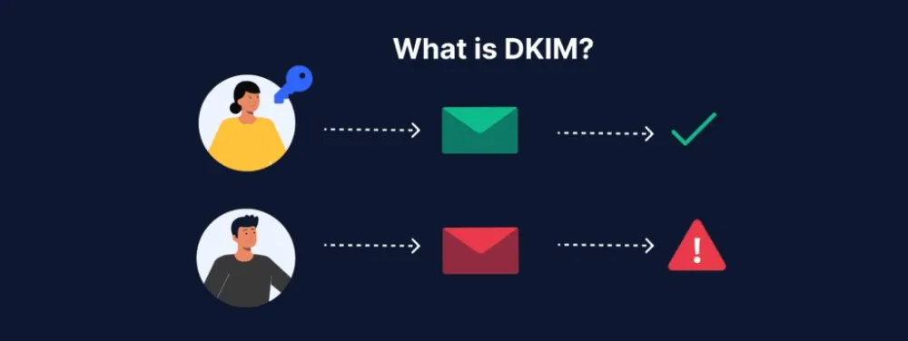 DKIM