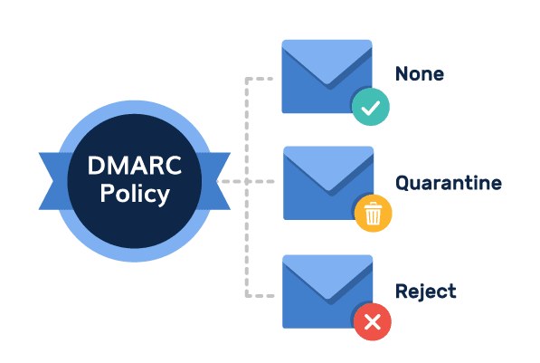 DMARC